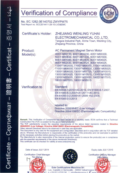 Certificates